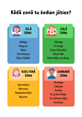 Colorful zones illustration showing emotions: blue, green, yellow, and red areas for self-awareness and feelings.