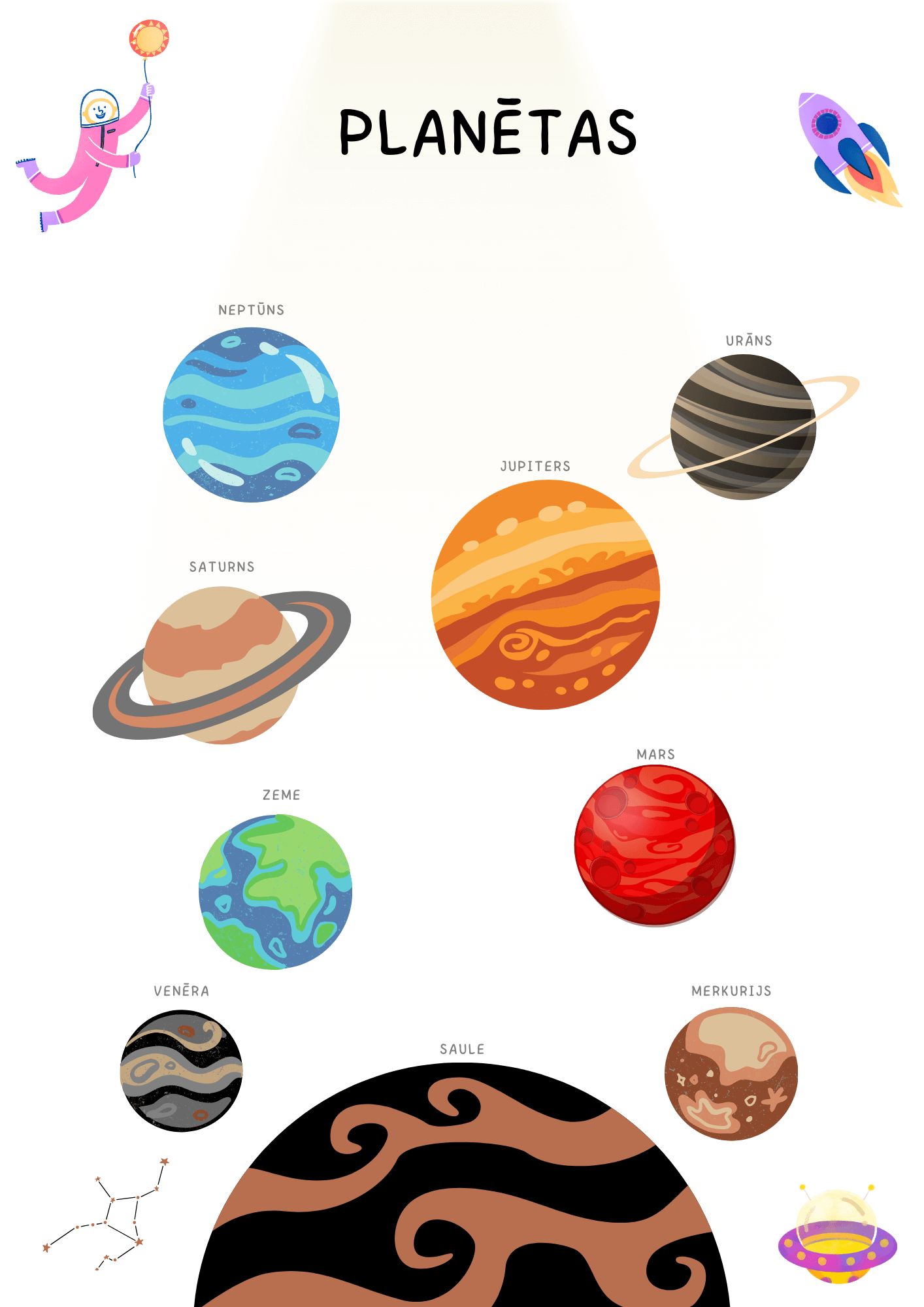 Colorful educational poster featuring planets in Spanish for kids, ideal for learning astronomy.